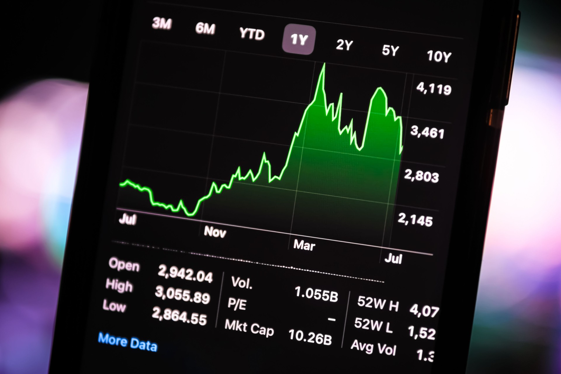 Share stock market going up, green chart on mobile phone. Business trading finance concept. Stock exchange market data view on smart phone screen